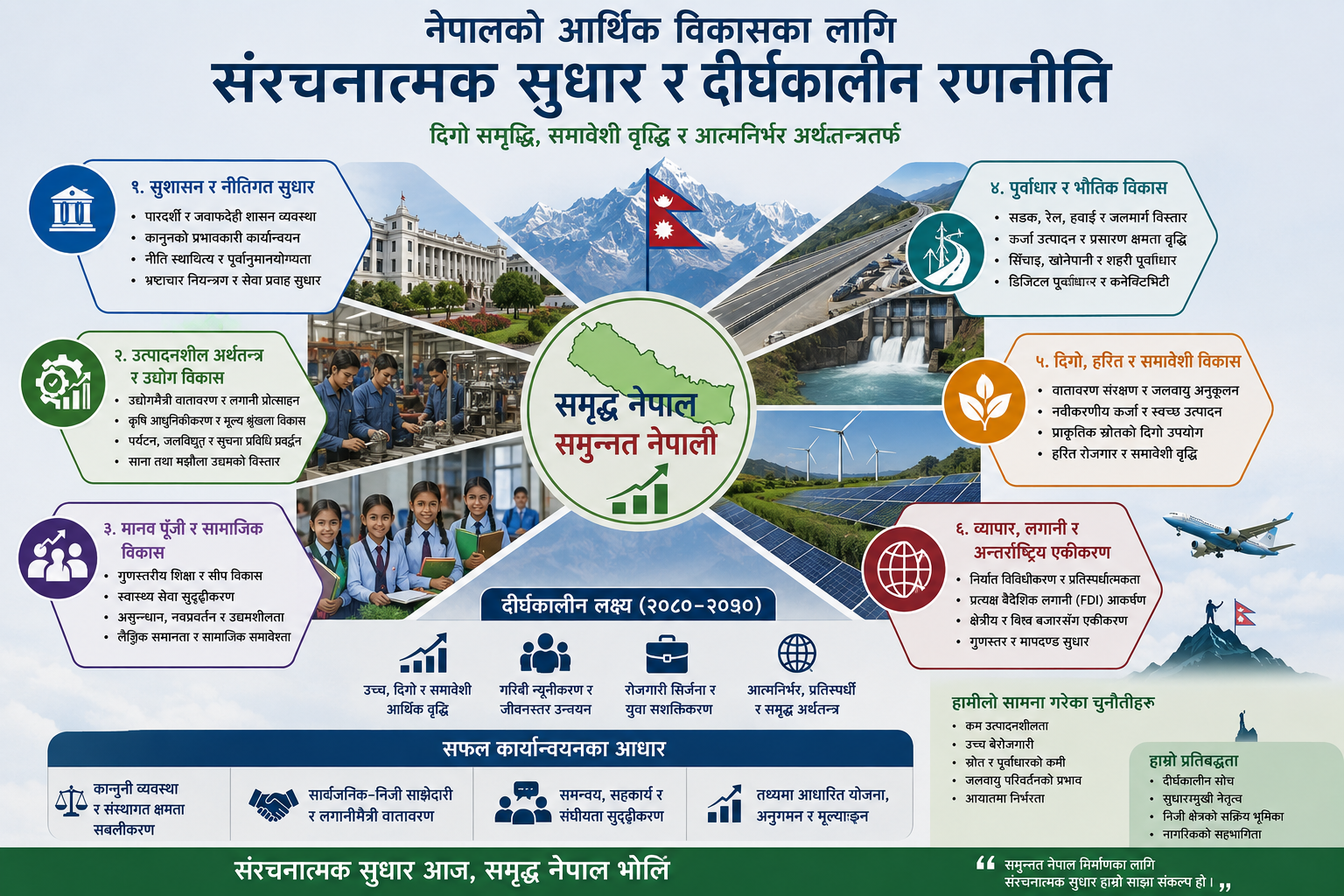 नेपालको आर्थिक विकासका लागि संरचनात्मक सुधार र दीर्घकालीन रणनीति